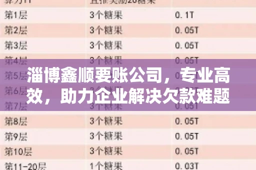 淄博鑫顺要账公司，专业高效，助力企业解决欠款难题