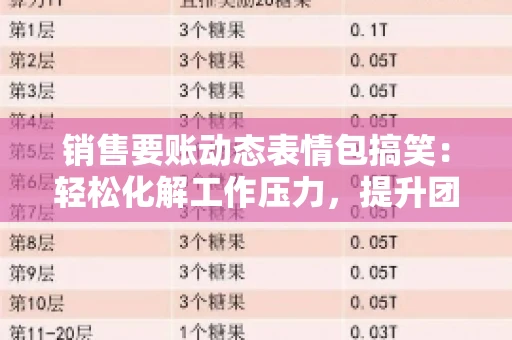 销售要账动态表情包搞笑：轻松化解工作压力，提升团队凝聚力