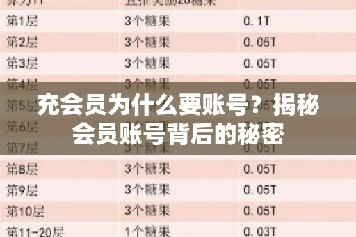 充会员为什么要账号？揭秘会员账号背后的秘密